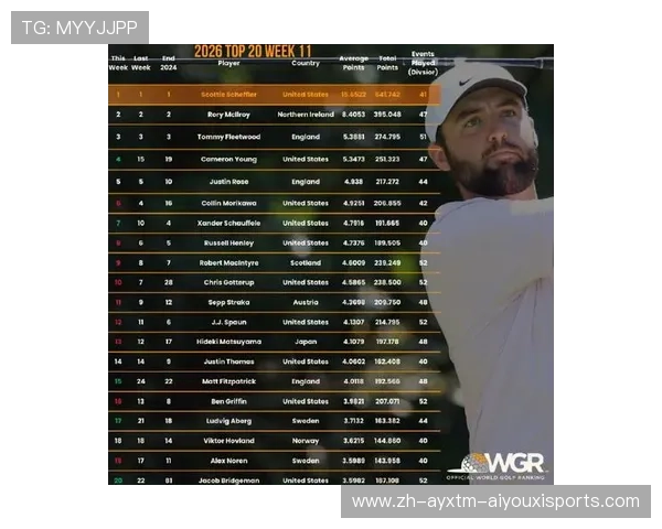 世界前十排名解读卡梅隆-杨坚守第三菲茨帕特里克强势晋升第六名